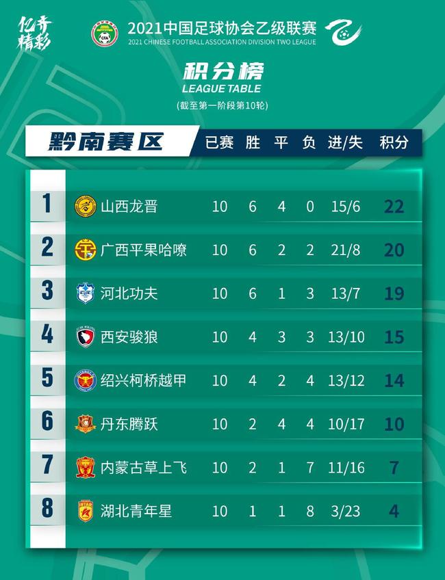  埃弗顿保级警报响起，遭遇三连败垫底积分榜